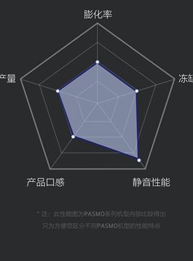 Pasmo百世贸商用冰激凌机 全自动台式三头双缸商用软冰淇淋机