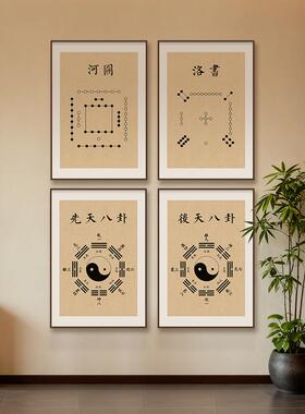 中医装饰画伏羲河图洛书挂画中式养生馆氛围感壁画先天后天八卦图