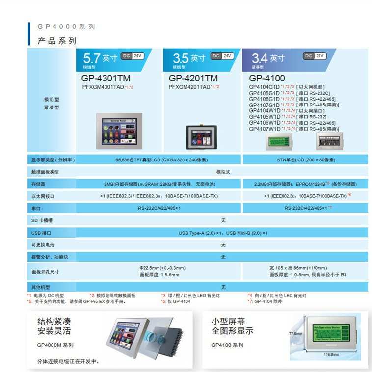 PFXSP5500TPD PFXSP5500TPD PFXSP5500TPD pro-face触摸屏现货 - 图3