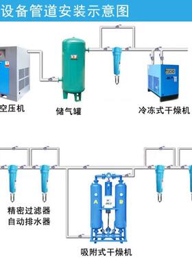 不锈钢干吸干机零气防热爆无热微损再生吸附768式燥机效除水过滤