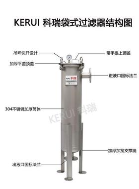 式加过滤器洗化品洗洁精用洗衣液过滤袋设备厂家工接931受定制