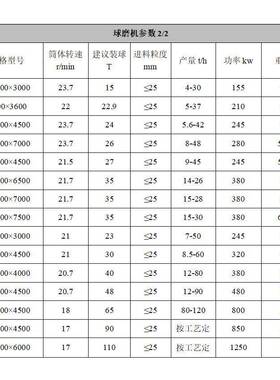锂辉石碳酸锂云母粘土提锂陶瓷铝衬板球磨机无铁污染磨粉机
