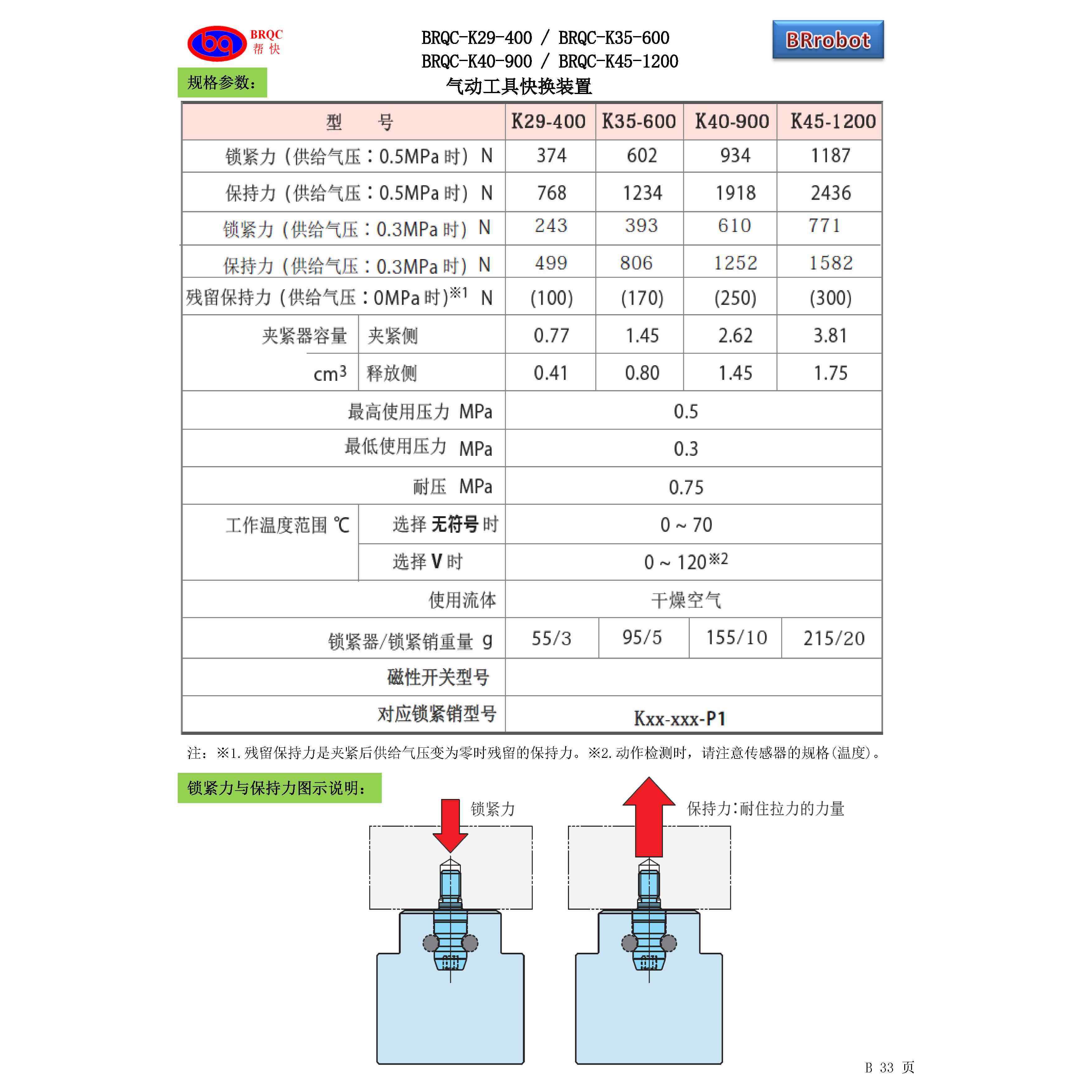 BRQC-K29-400气动快速锁紧器快换工装取代螺丝生产线快速换型换模,淘宝优惠券,粉丝福利购,淘宝优惠卷
