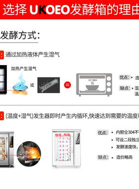 UKOEO高比克厂家直销F150商用全自动发酵箱酸奶机恒温家用醒发箱