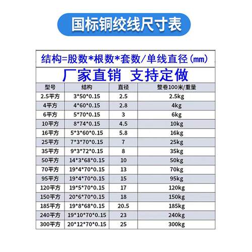 TJR圆裸铜绞线 线国标纯紫铜接地裸铜线 线4/6/10/25平方铜镀锡软 - 图1