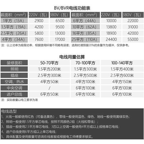 上海起帆电线 线 BV1.5/2.5/4/6平方单芯硬线 线无氧铜家用电线 - 图2
