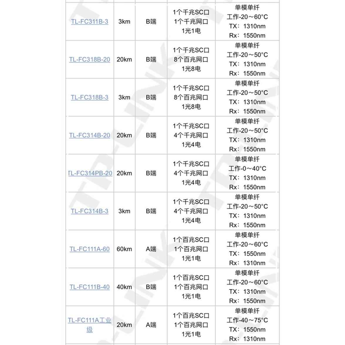 TP-LINK TL-FC111A/B 百兆收发器20KM单模单纤光纤收发器 FC114PB - 图3