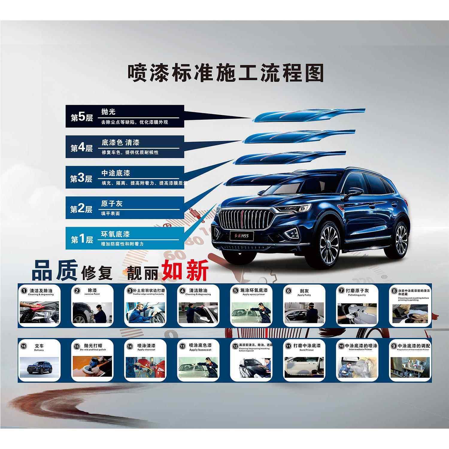 海报印制展板写真喷绘贴纸汽车维修保养喷漆工艺程图墙贴墙纸KT板,淘宝优惠券,粉丝福利购,淘宝优惠卷