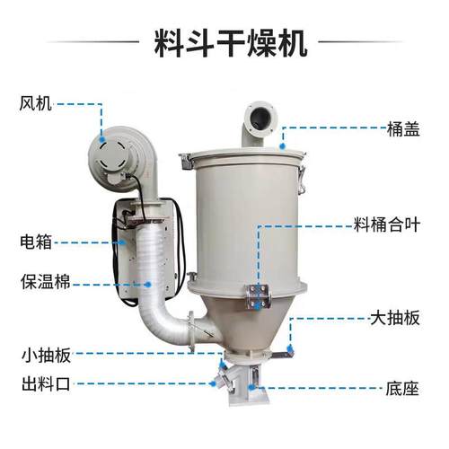 塑料料斗干燥机颗粒烤料机烘料机饲料烘干机注塑机烘料桶快速烘干 - 图1