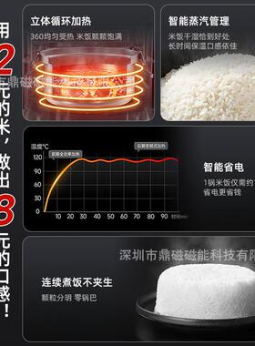 智能煮饭机商用自动电热烤饭机连锁餐厅学校食堂蒸饭柜电饭柜蒸箱