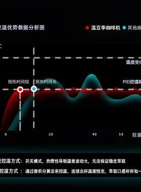温豆季用迅猛双头咖龙啡机商奶茶厅店咖啡双锅390炉系统半自动咖