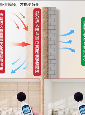 隔音板家用卧室录音棚隔音棉超强消音毡吸音阻尼墙面翻新入户门贴