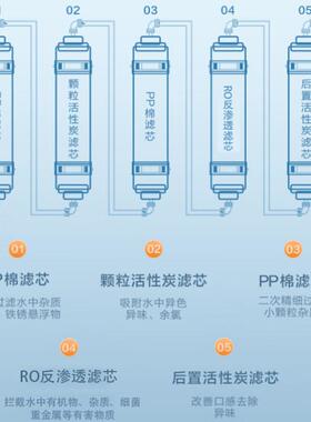 净水器反渗透净水机直饮机自来水过滤器学校单位家用RO净水RO膜
