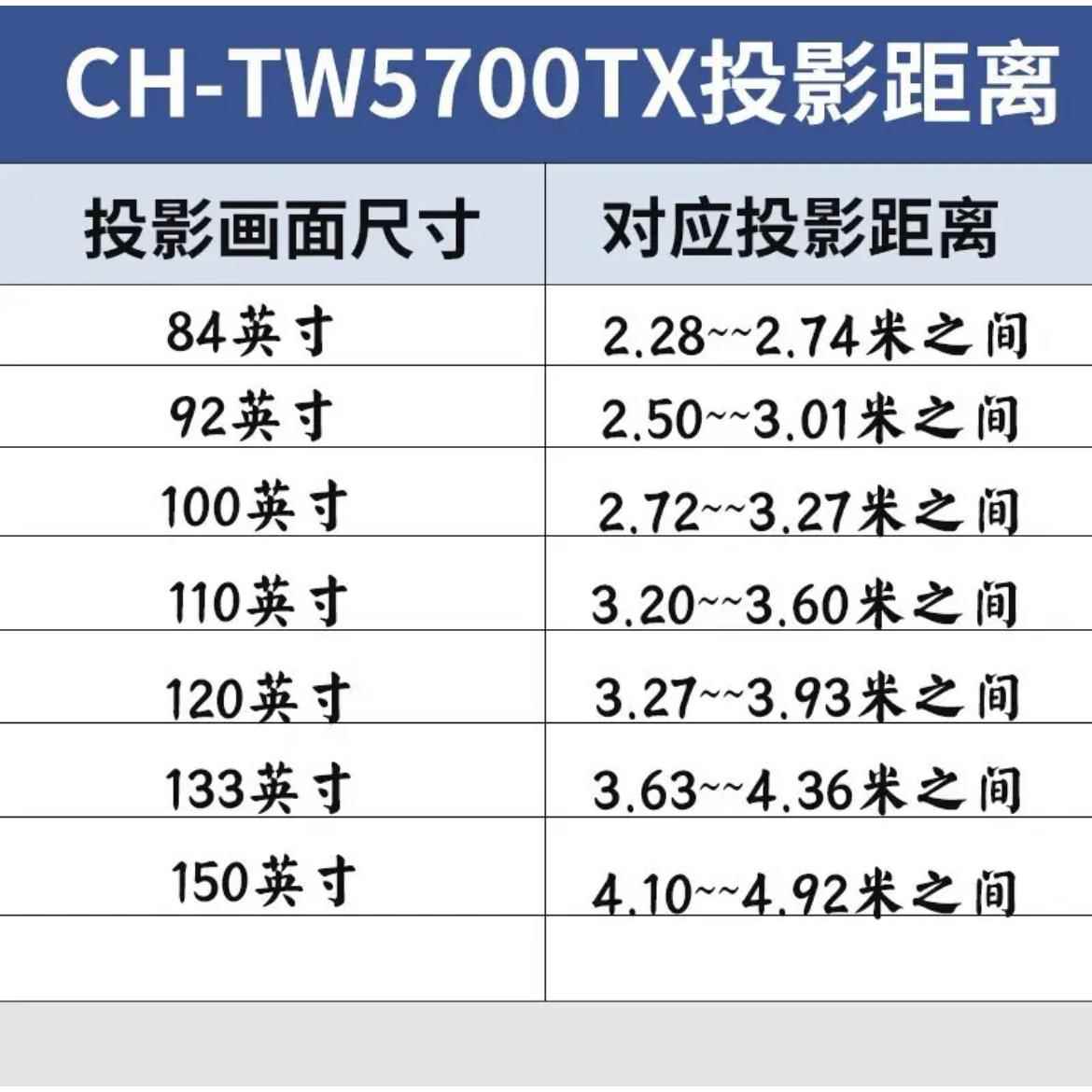 CH-TW5700TX 7000 6280T A100 TZ2800 6250T家用智能投影仪-图2