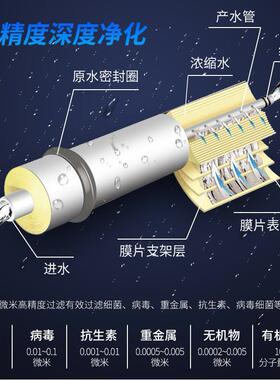 工业RO反渗理透2855水设备0.5-1.吨全自处动纯水机工程机净水器
