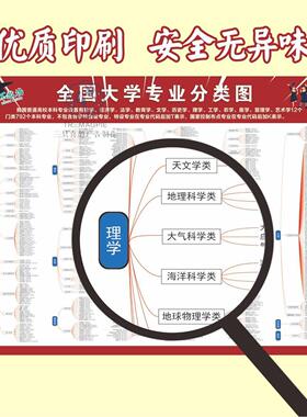 中国本科高校专业分布图墙贴高考志愿填报教室布置海报一图看懂