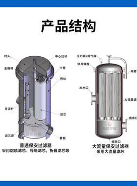 工业污水处理精密过滤器化工5微米不锈钢304/316L保安过滤器