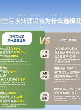 农业小型实验室污水处理设备 农降解艾柯全自动3吨/天废水设备