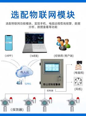 工业防爆粉尘浓度检测仪PM2.5颗粒物车间喷涂打磨煤粉报警器