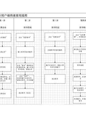 学校132门智能租借、售卖图书柜小成本创业项目无人共享图书柜