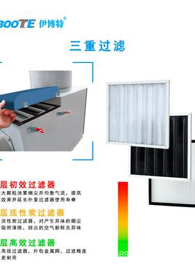 伊博特油雾净化器车间工厂CNC加工中心油雾收集设备配套