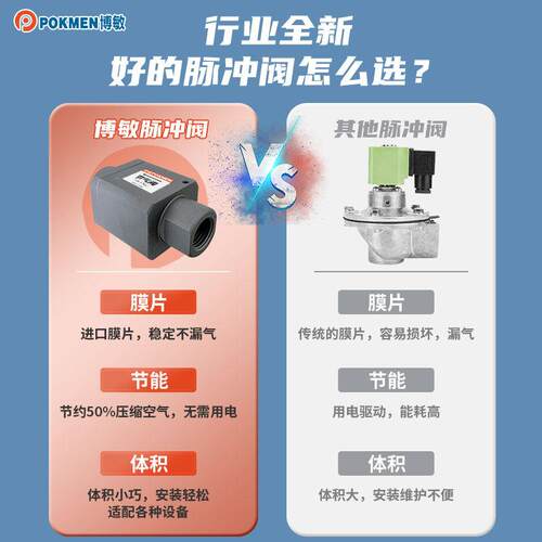 脉冲吹气阀不用电防爆压缩空气吹气阀气源处理器气动配件可调节 - 图2
