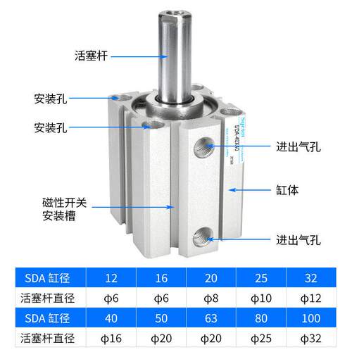 小型气动薄型气缸SDA20/25/32/40/50/63/80-10X15X20X25X30*40X50 - 图0