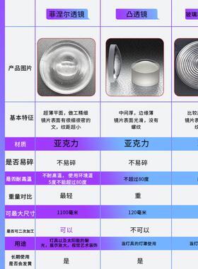 150X100㎜长方形菲尼尔透镜野外聚光点火户外点烟器太阳能聚光镜