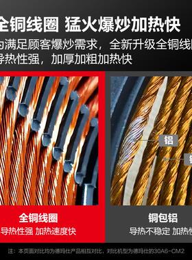 全自动炒菜机商用智能炒饭机炒菜机器人大型滚筒翻炒机哇噢