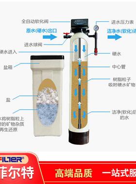 利菲尔特 压缩空气精密过滤器油气分离 油水分离空气干燥