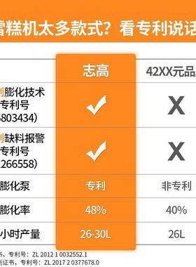 志冰淇淋机商用大容量冰激淋机立式台式小型软商用雪糕机甜筒机