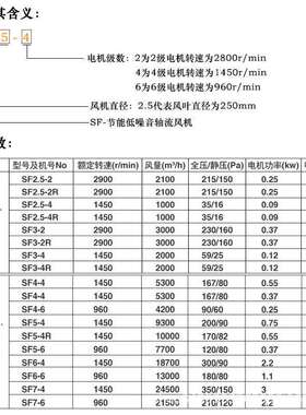 管道风机厂房仓库养殖场通风机管道式轴流风机排风机