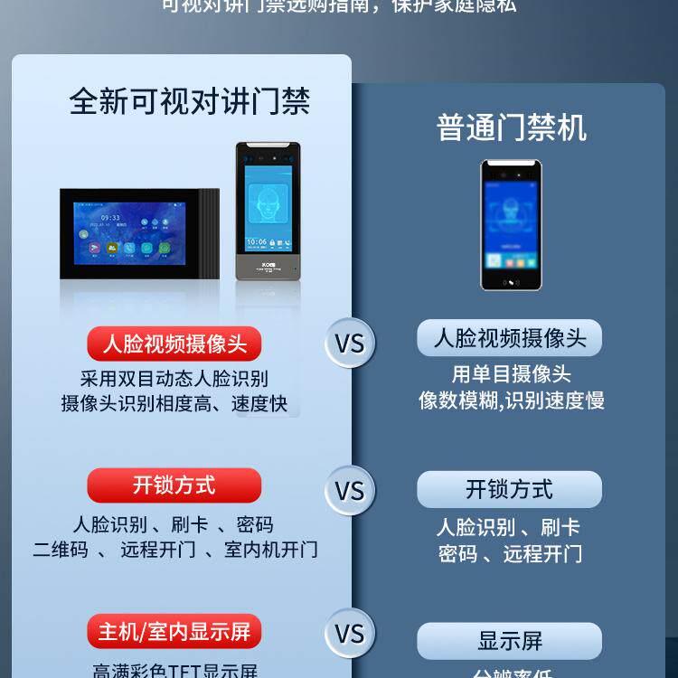 KOB face recognition video intercom doorbell home monitoring villa access control building visual all-in-one machine set