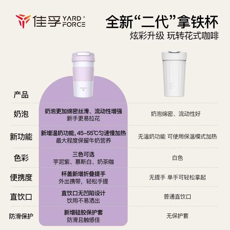 二代新品佳孚奶泡机拿铁杯自动打奶器搅拌咖啡杯便携办公家用烧水 - 图0