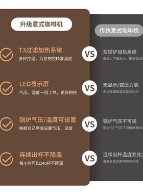 恒芝咖啡机商用半自动2023新款咖啡厅意式多锅炉双头智能触屏电控