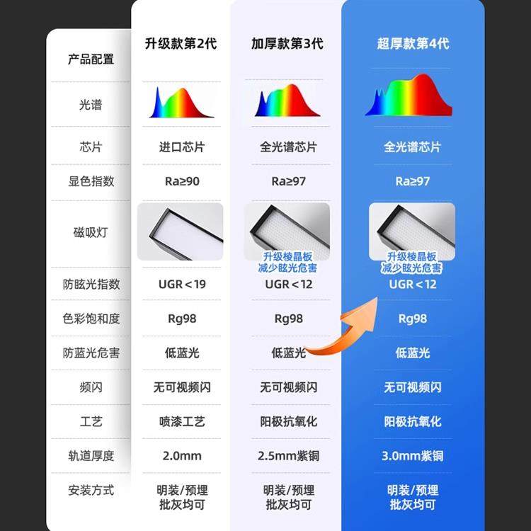 磁吸轨道灯嵌入式无主灯客厅照明泛光灯无边框导轨预埋明装轨道槽,淘宝优惠券,粉丝福利购,淘宝优惠卷