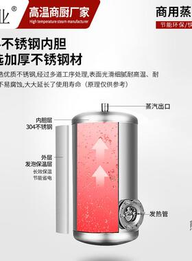 新型早餐店燃汽蒸包炉蒸汽商用电蒸包子机一体蒸售卖台保温小笼包