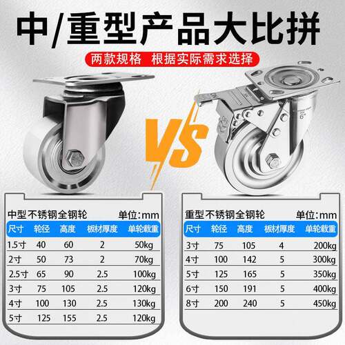 304实心不锈钢脚轮1.5268寸万向轮耐高温防腐蚀不锈钢轴承纯钢轮 - 图1