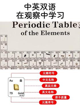 创意化学元素周期表实物摆件初中高中生日礼物新年送12岁男孩女孩
