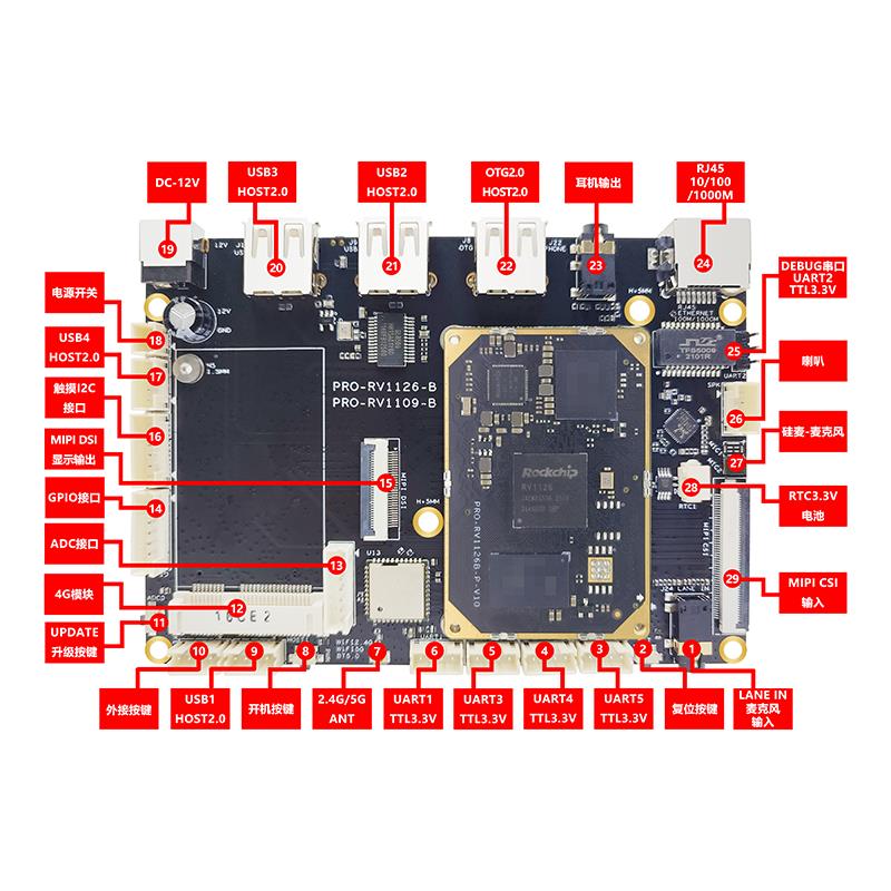 瑞芯微RV1126开发板兼核心板A53 3T算力荣品PRO-RV1126B-P - 图2