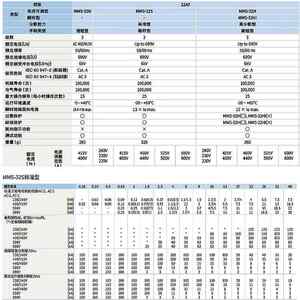 原装LS产电马达断路器MMS-32S电动机保护器MMS-63S 4-6-10A28-40A