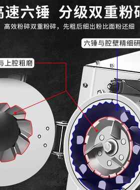 铭大材粉碎机打粉机超细研磨机三七破碎机家用水冷磨粉机商用