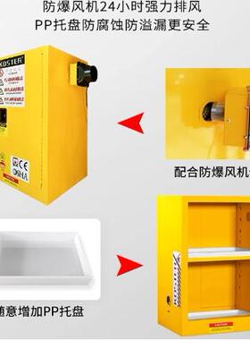 防爆柜工业化学品安全柜危化品防火防爆箱12/30加仑易燃品储存柜
