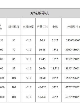 2PG对辊式破碎机辊破碎机对辊制砂机辊式破碎机