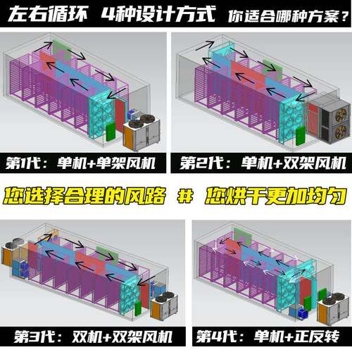 佛香空气能热泵烘干机自动控温高温75℃烘干房烘干设备烘干箱 - 图2