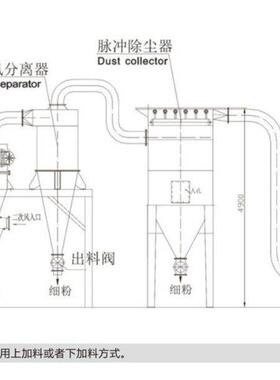 圆盘式气流粉碎机