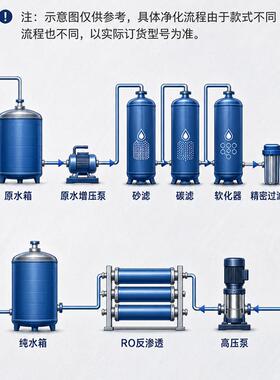 工业净水器一体式二级RO反渗透设备超滤纯净水超纯水设备