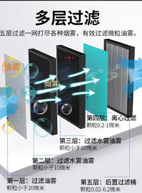 沪淋油雾净化器高效滤网精雕机cnc加工中心用HLX-370