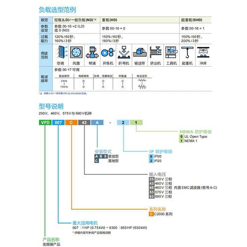 VFD1100C43A-00 Delta台达C2000+高性能矢量型110KW变频器 - 图1