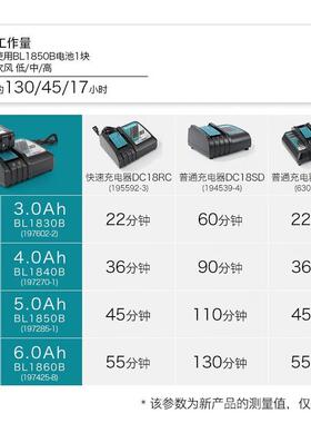 牧田（MAKITA）DUB185吹吸两用充电式吹风机吹尘机吹灰园林吹落叶